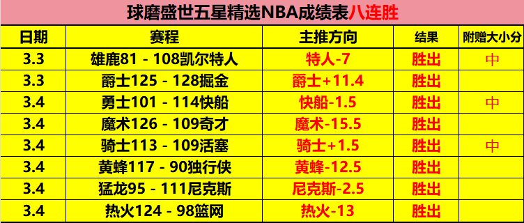 大乐透期号,专家推荐,质合分析前,耀世娱乐会员登录入口,耀世娱乐官网,耀世娱乐