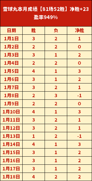 周日,总决赛步行,者对雷霆专,耀世娱乐会员登录入口,耀世娱乐官网,耀世娱乐