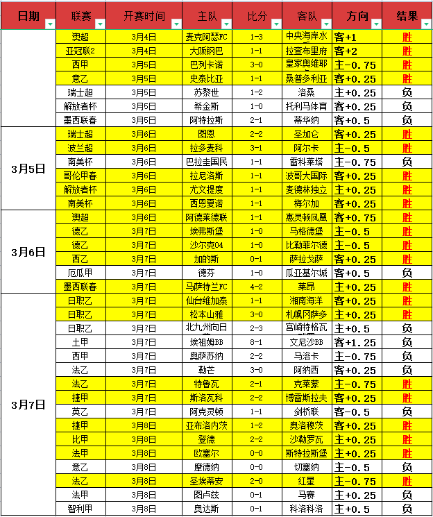 郑钦文红土,赛季首战查,尔斯顿,耀世娱乐会员登录入口,耀世娱乐官网,耀世娱乐