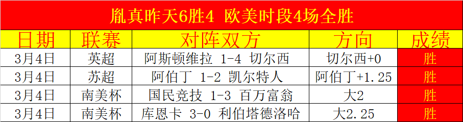奇迹再现,昨日,战全胜,耀世娱乐会员登录入口,耀世娱乐官网,耀世娱乐