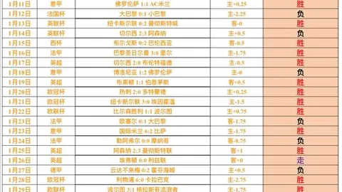 基米希助攻意大利角球得分，穆西亚拉把握空门良机