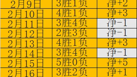 澳超惠靈頓鳳凰與天津津門虎達成一线隊合約及青年培訓項目合作